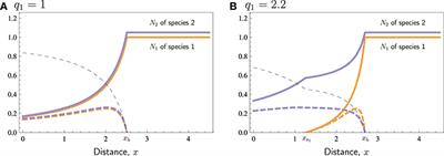 Bioeconomic Modeling of Hunting in a Spatially Structured System With Two Prey Species